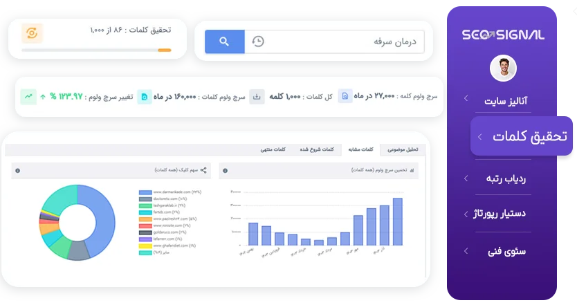 ابزار تحقیق کلمات کلیدی سئوسیگنال