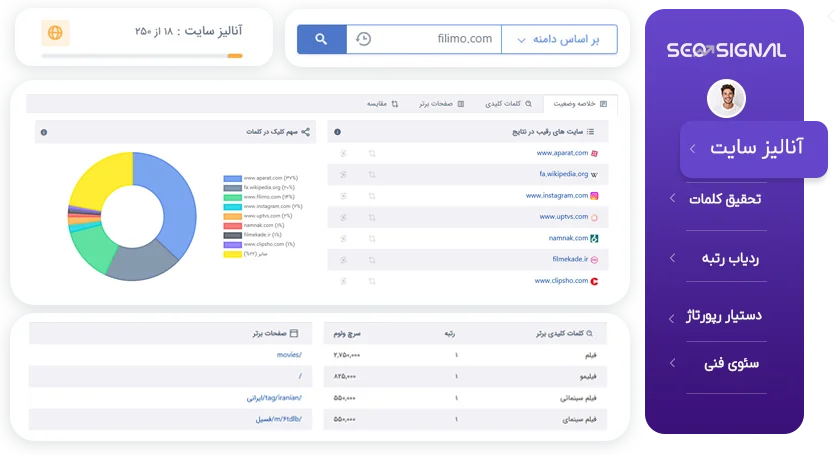 ابزار آنالیز کلمات سایت سئوسیگنال