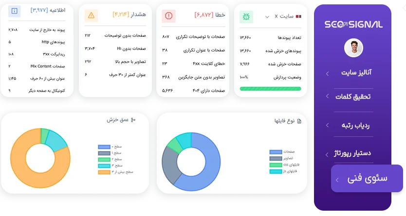 ابزار سئوی فنی سئوسیگنال